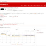 VesselsValue's superyacht values database includes Dilbar